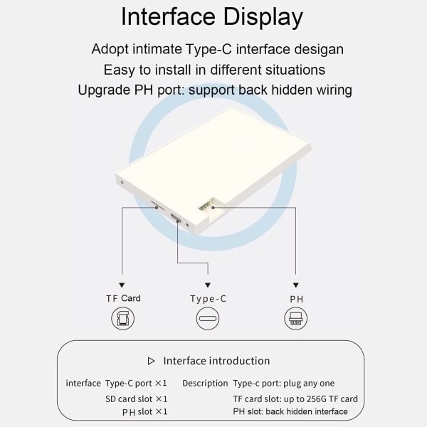 5in Dator Temp Monitor IPS USB Mini Screen PC Sensor Panel Display PC CPU GPU RAM Data Monitor för Windows