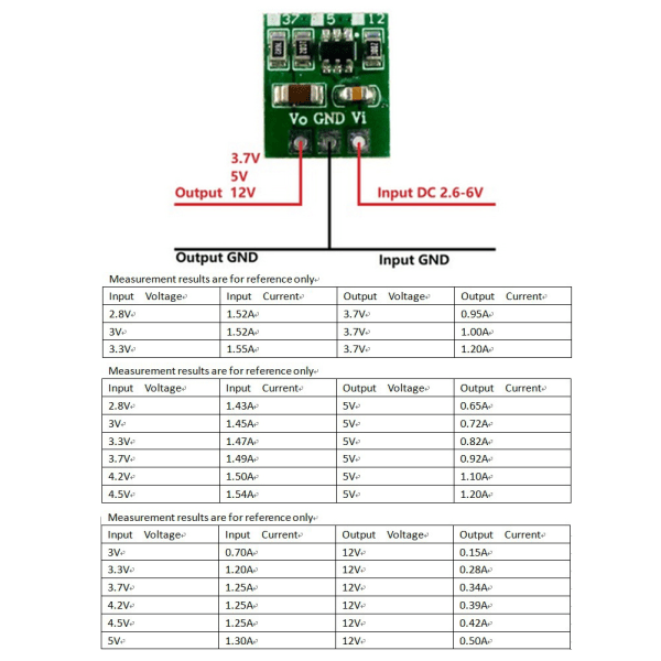 Mini DC-DC Boost Converter Board Voltage Step up Module 12V