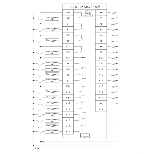 PLC-styrkort Programmerbar styrenhetsfördröjningsrelämodul med analog FX1N‑30MR DC10‑28V