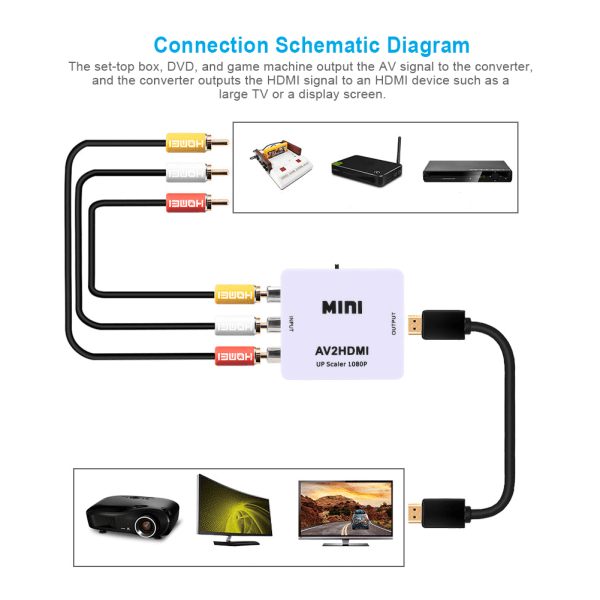 1080P USB driven AV till HDMI HD-videokonverterare för set top-boxar DVd VCD-spelkonsoler (vit)
