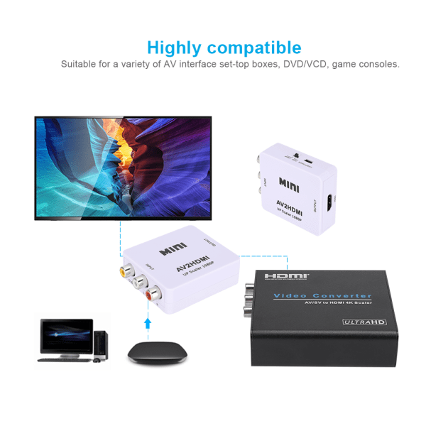 1080P USB driven AV till HDMI HD-videokonverterare för set top-boxar DVd VCD-spelkonsoler (vit)