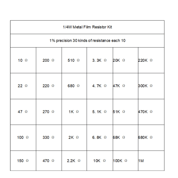 10-1M Ohm 1/4w Resistans 1% Tolerans Metallfilmsmotstånd sortimentssats