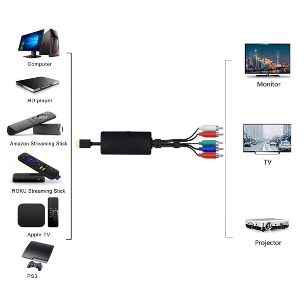 HD Multimedia Interface to Component Converter 1080P Högprecision Plug and Play Converter för DVD och PC