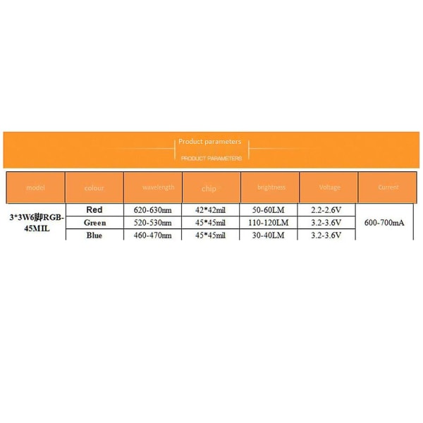 10 st 3x3w hög effekt RGB röd grön blå LED-lampa energisparande lampa pärlor glödlampor 6pin 45mil 3