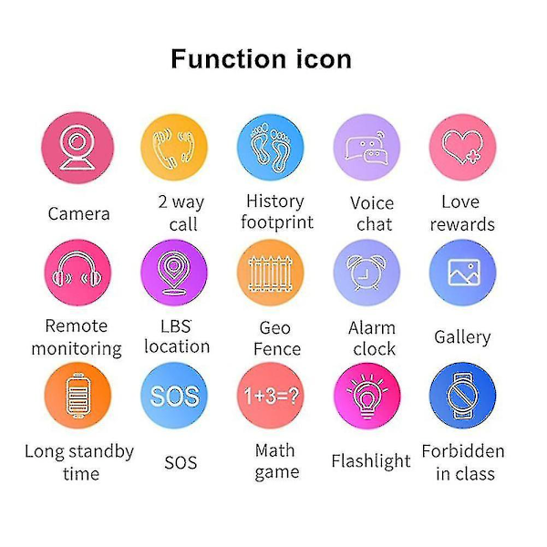 Nytt 4G smartklokke for barn med SOS, GPS-posisjonering, videosamtale, SIM-kort, kamera, vanntett klokke for gutter og jenter Pink