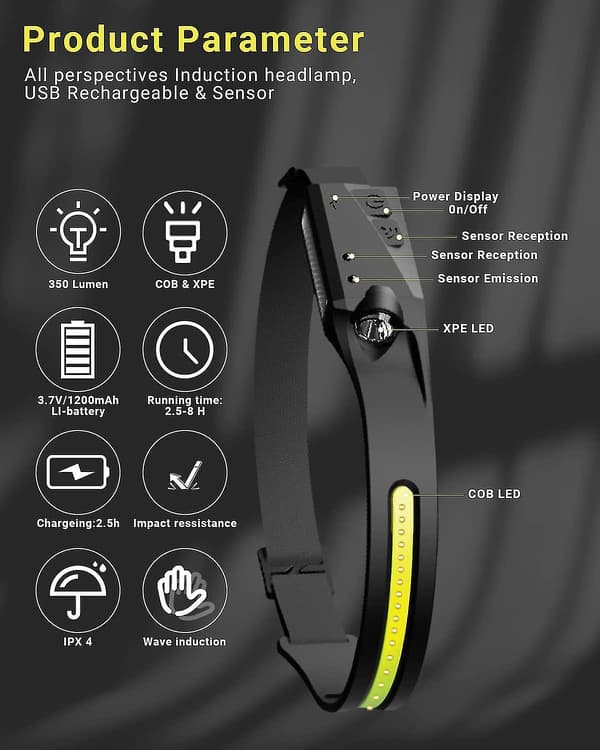 Hodelykt Led Oppladbar, Usb Hodelykt Med Smart Sensor Modus