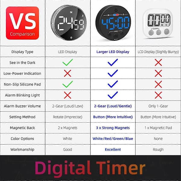 Visuel digital timer med LED-display - Ideel til køkken, blå