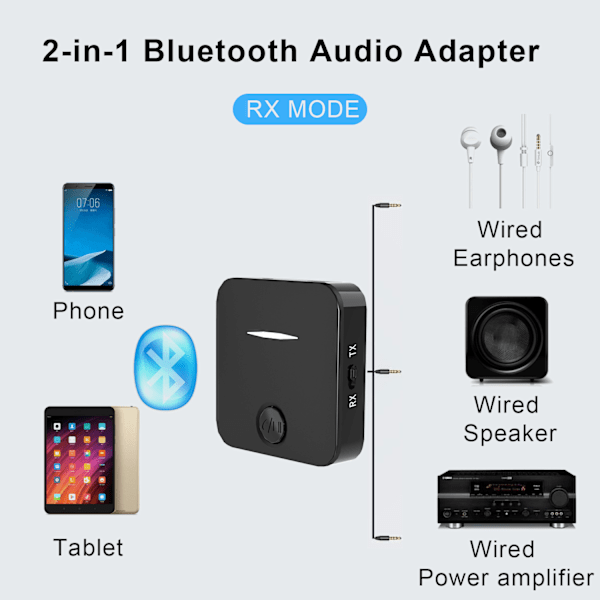 Bluetooth 5.0 Sender, Bluetooth Mottaker Bluetooth Adapter med 3.5mm Jack