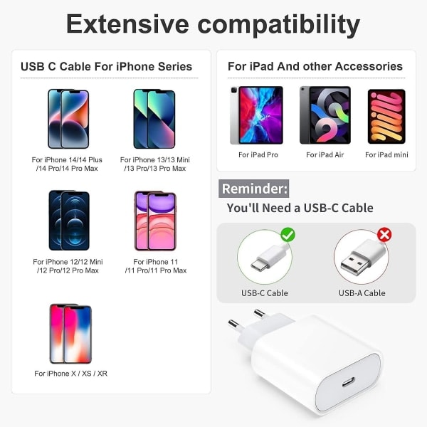20w 2-pakkaus Usb C -pikalaturit, Usbc-pistorasia Type C -seinävirtalähde