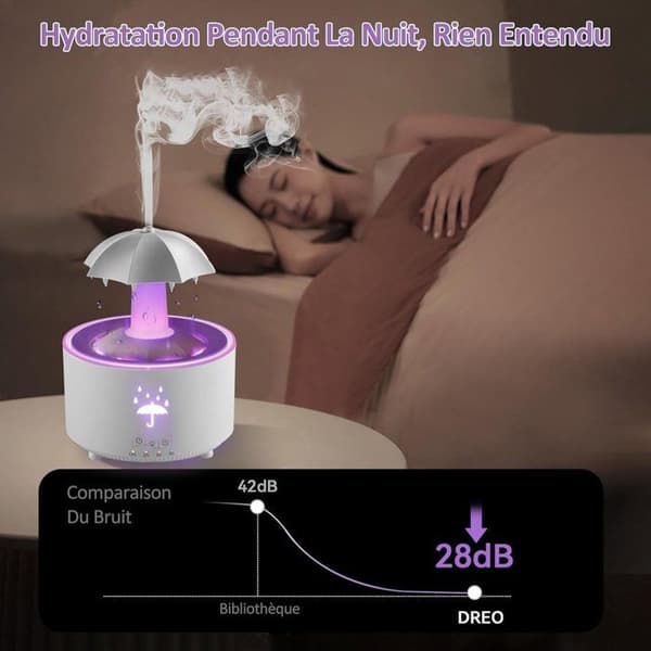 Elektrisk aromadiffusor - Roterande droppdesign och 7-färgs LED - Lämplig för sovrum och kontor (Vit)