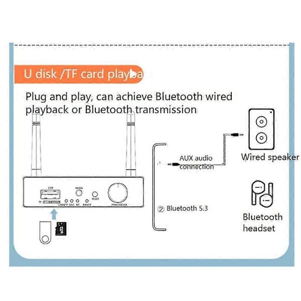 6-i-1 DAC Bluetooth 5.3 mottaker sender optisk koaksial AUX RCA USB TF trådløs lydadapter