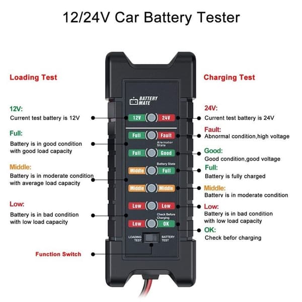 1 stk. 12V 24V Bilbatteritester, Bilgenerator Tester, Batterikontrol