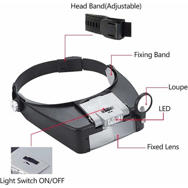 Grå LED-belyst hjelmforstørrelsesglass Lesereparasjon Akrylplastforstørrelsesglass Optisk linse