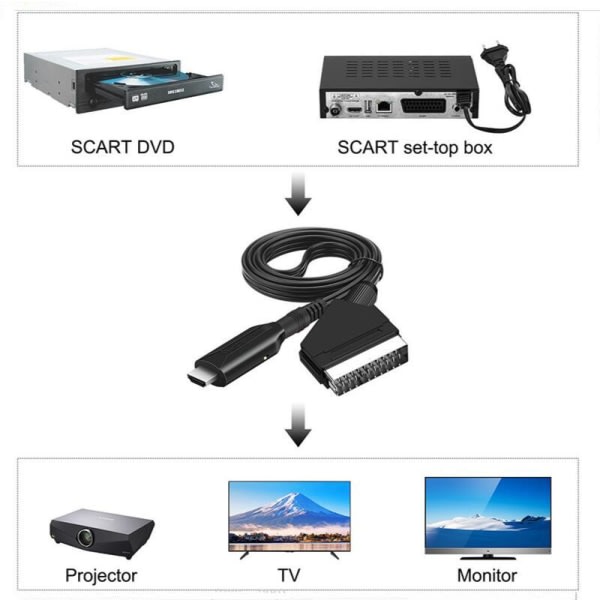 CH Scart til HDMI Converter, Alt-i-ett Scart til HDMI Adapter, 1080P