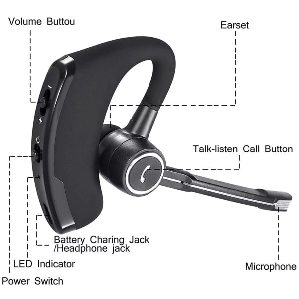 V8S Trådlöst headset Handsfree-hörlurar för både höger och vänster öra för Android IOS-telefoner Trådlösa brusreducerande hörlurar