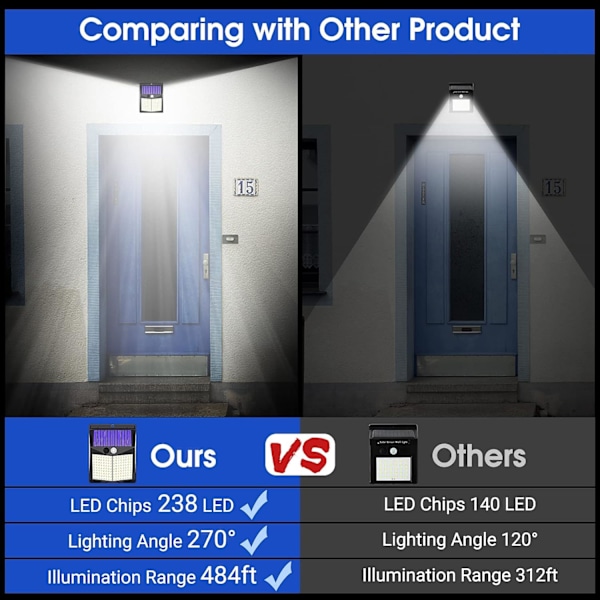 Utendørs solcellelamper, 238 LED solcelle sikkerhetslamper og 3 moduser bevegelsessensor 270° vidvinkel solcelledrevne lamper IP65 vanntett solcelle vegglampe