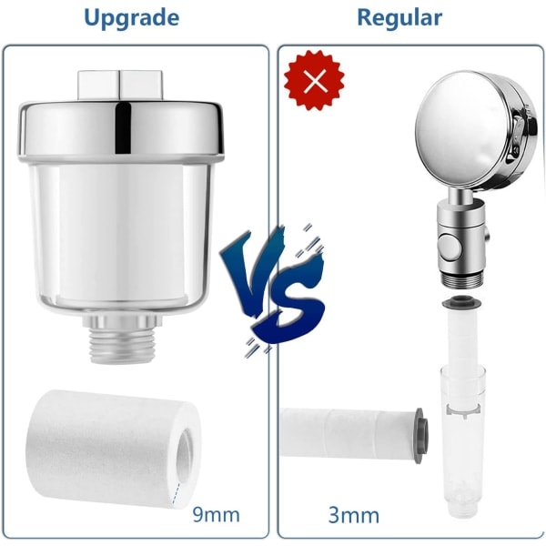 Duschvattenfilter Anti-kalk duschfilter med 6 Thic,ZQKLA