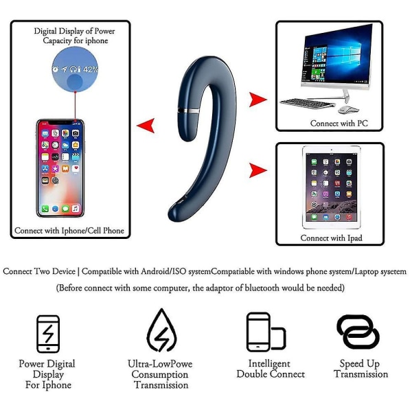 Ørekrok Bluetooth trådløse hodetelefoner, ikke-ørepropp-headset med mikrofon, enkel øre-støydempende øretelefoner smertefri bruk med ørepropper Blue