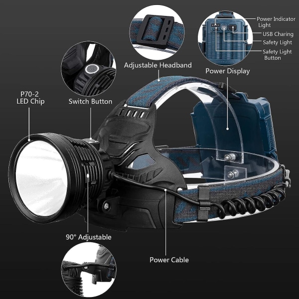 Genopladelig LED-hovedlampe - Superlys, 4 tilstande, justerbar, IPX5 vandtæt