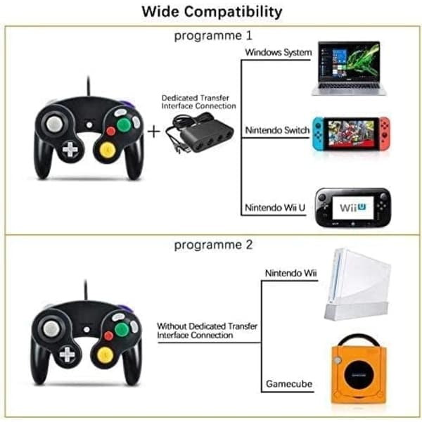 Gamecube-pelikonsoli, 2 klassista ohjainta tärinällä