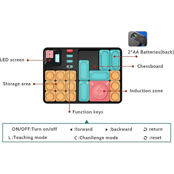Sumsync   Slide   Hjernepuslespil   Skydeblok Hjerne Teaser  S Med 500+  S Håndholdte Elektroniske Spil Logik   Klotski Rejselegetøj Til Børn Og Voksne