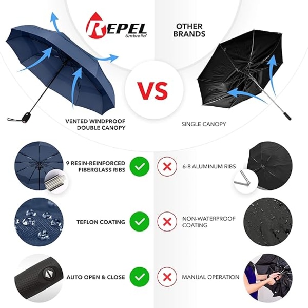 Reiseparaply - Kompakt, lett, automatisk, sterk og bærbar - Vindbestandig, liten sammenleggbar ryggsekkparaply for regn - menn og kvinner