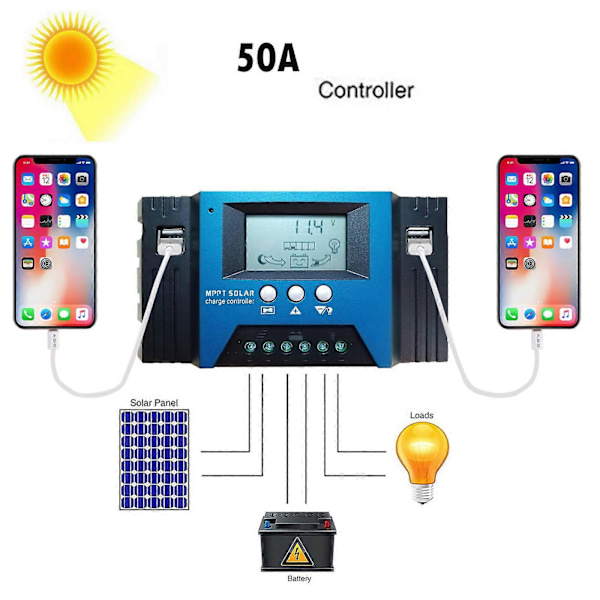 50A MPPT Solcelleladningsregulator med LCD-skjerm, USB, Flere Lastkontrollmoduser, Ny MPPT Teknisk Maksimal Ladestrøm