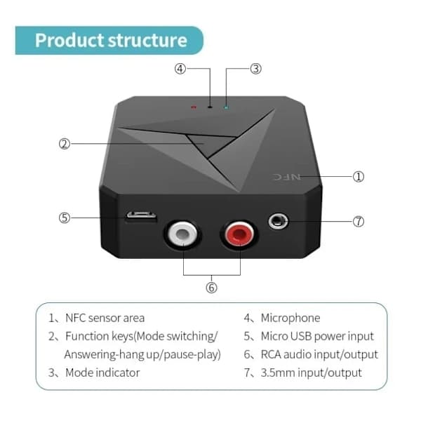 Bluetooth RCA/AUX -sovitin - NFC-anturi