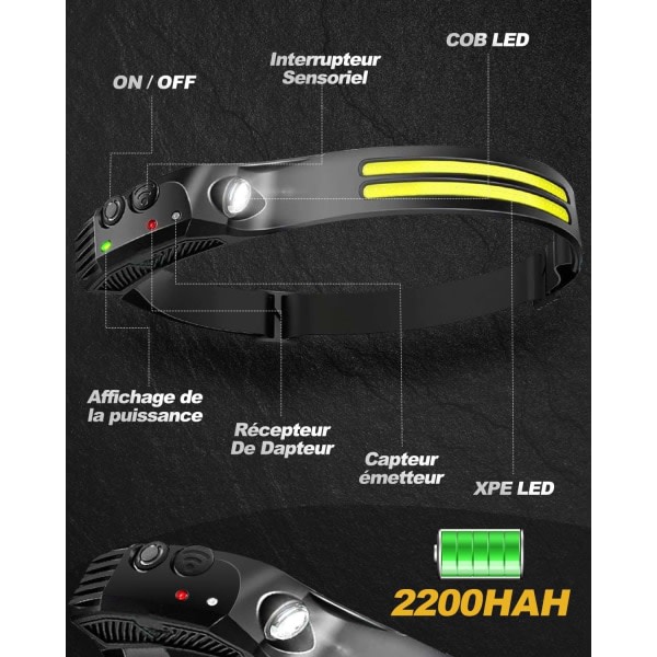 Vanntett oppladbar hodelykt, 1200 lumen LED hodelykt, 5 lysmoduser