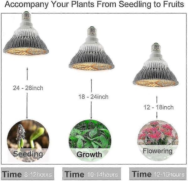 LED vækstlys 150W sollys-lignende fuldspektret vækstlys, E27 vækstlys til indendørs planter varmt lys Warm White