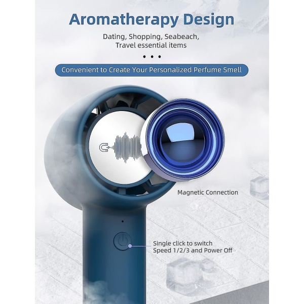 Mini Handventilator Mit Aromatherapie, Ha1 Tragbarer Ventilatoren Usb Mit Wiederaufladbare Batterie 2000mah, 3 Geschwindigkeiten Mit Schreibtischbasis