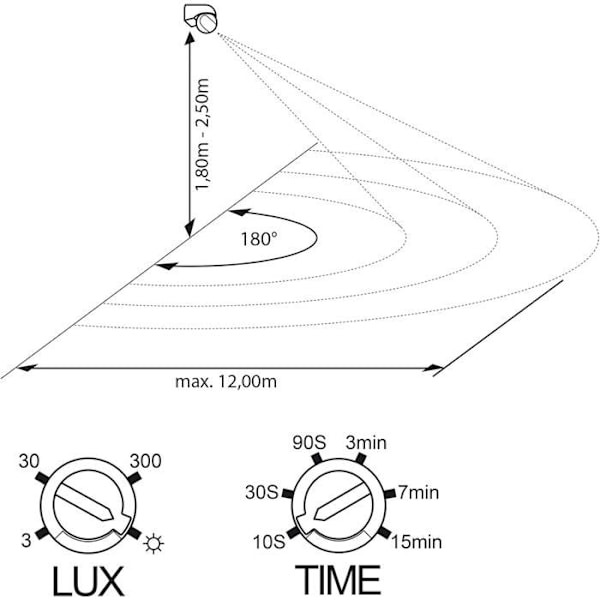 Udendørs bevægelsesdetektor IP44, overflademonteret, programmerbar, infrarød sensor, rækkevidde 15m/180°, egnet til LED