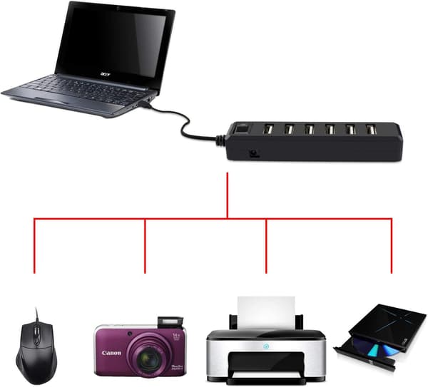 Premium 7 Portars USB-hubb Expansion Höghastighets USB 2.0 Multi USB-hubb Splitter Switch Kabeladapter För PS3, Xbox, Wii, PC, MAC, Laptop, NoteBook