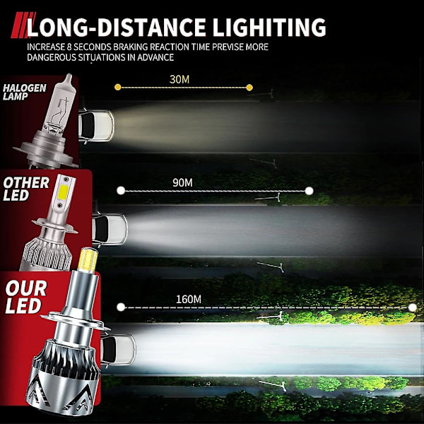 3d 360 H7 Led Canbus Bilforlygter Pærer 60000lm H11 H4 H1 HB3 9005 HB4 9006 160w Bil Tåge Lygter Turbo Mini Lampe Led 2PCS 9012(HIR2)