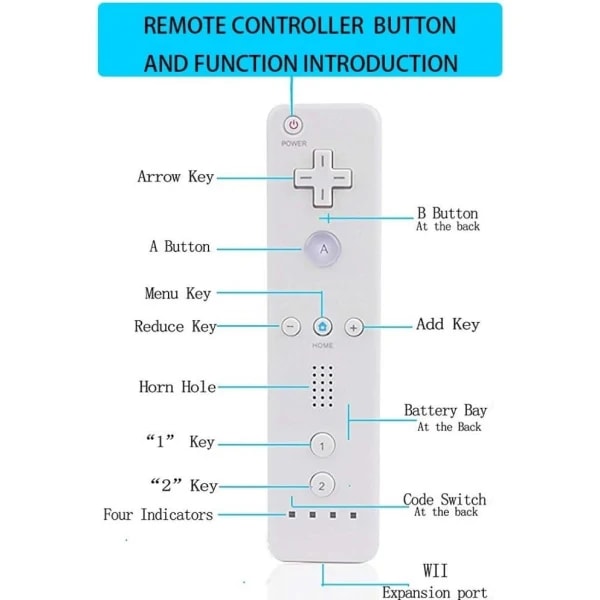 cbs Inbyggd Motion Plus Trådlös Fjärrkontroll Spelkontroll Joystick - White A Set