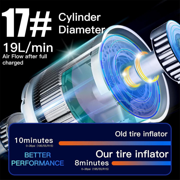 150psi Däckpump Bärbar A Ir Kompressor Inflators Pump För Bildäck 12v Auto Däckpump Med Digital Tryckmätare Med Nöd LED-Ljus