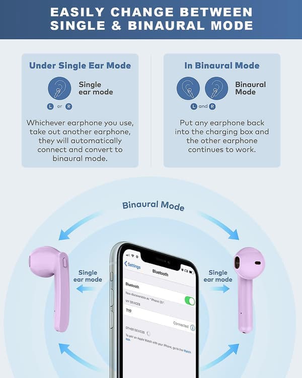 Ekte trådløse hodetelefoner, vanntette Bluetooth-hodetelefoner, 5-6 timers spilletid