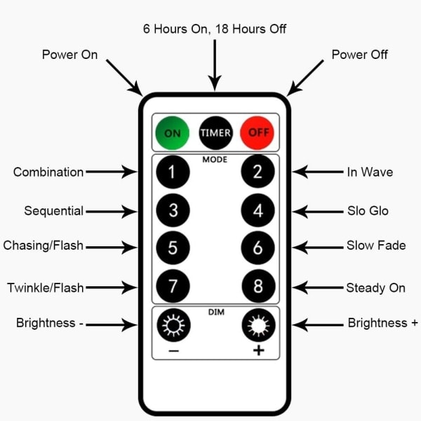 2 x 50 LED batteridrivna ljusslingor på 5 meter mikro silver 3AA kabel vattentät batteridriven 8 program fjärrkontroll (flerfärgad)