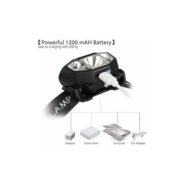 Vinterkampanje, 5000 lumen LED-hovedlykt, USB-oppladbar vanntett bevegelsessensorhovedlykt, 5 lysmoduser, justerbart hodebånd og svingbar lysbas