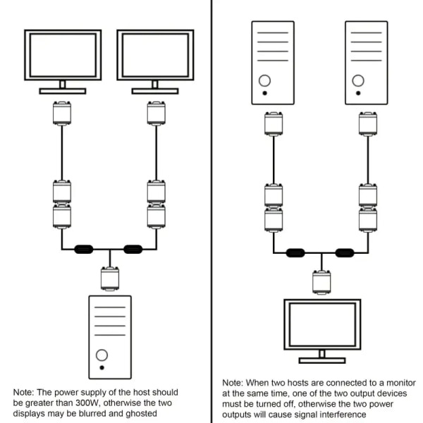 VGA-splitterkabel Dubbel VGA-skärm Y-kabel 1 hane till 2 hona Adapterkonverter