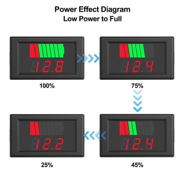 Batteritester, 2-i-1 Batterikapacitet Spænding 12V, 24V, 36V, 48V, 60V, 72V LED Golf, Bil - Blåt Display