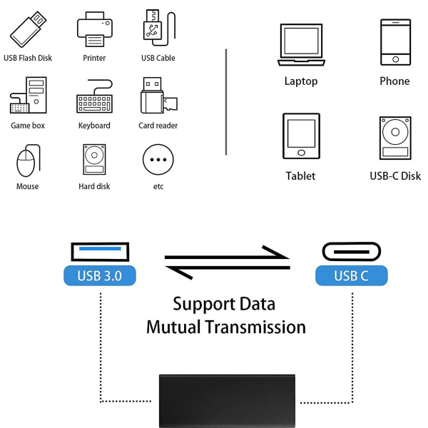 2 kpl USB Type C 3.1 naaras - 3.0 A naaras Data Sync Lataus Adapteri Liitin Ft (FMY)