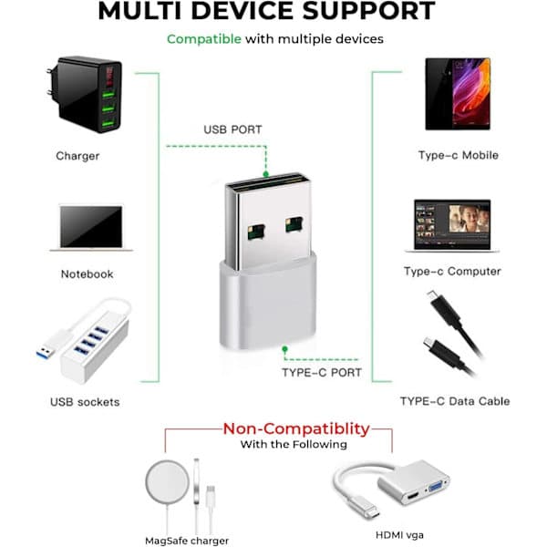 USB - USB C -sovitin [3 kpl], USB-sovitin, USB A - USB C, iPhonen latausliitin, USB C -liitinmuunnin iPhonelle