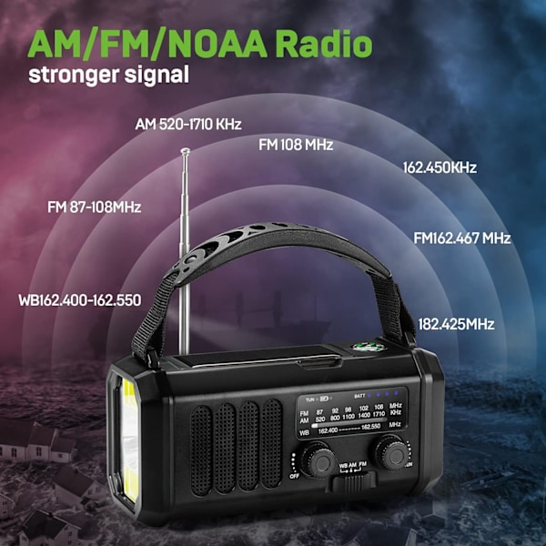 Nødradio, solradio, vevradio, USB Type-C ladestasjon