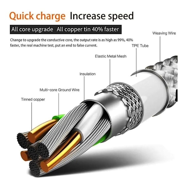 3m Typ C USB-laddare Snabbladdningskabel Sladd för Samsung Galaxy S21 S22 S23 Röd