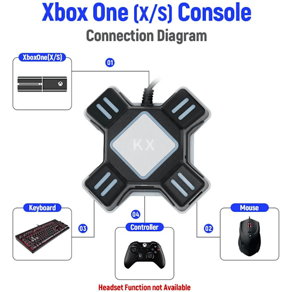 INF-adapter for mus og tastatur for Switch, Xbox One, PS3/4