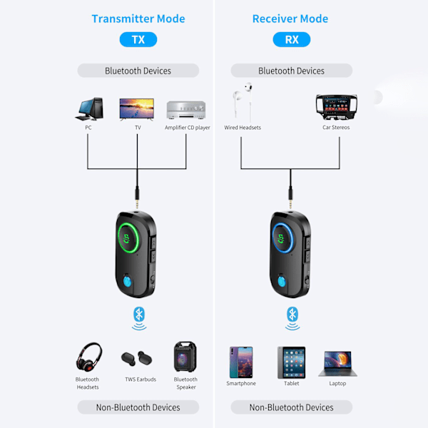 INF Trådløs Bluetooth sender/modtager håndfri AUX