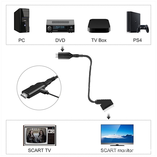 SCART til HDMI-kabel - SCART til HDMI-adapter - Alt-i-ett SCART til HDMI-lyd- og videokonverter 1080p/720p