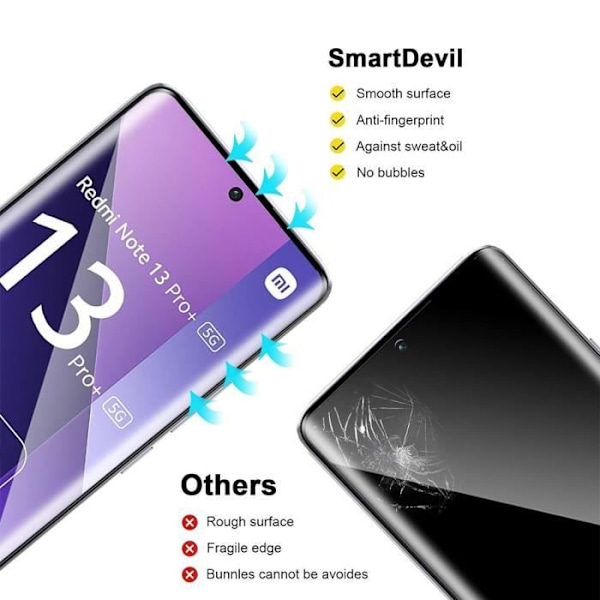 Herdet glass for Xiaomi Redmi Note 13 Pro Plus 5G - Note 13 Pro+ 5G Tynn ripebestandig skjermbeskytter