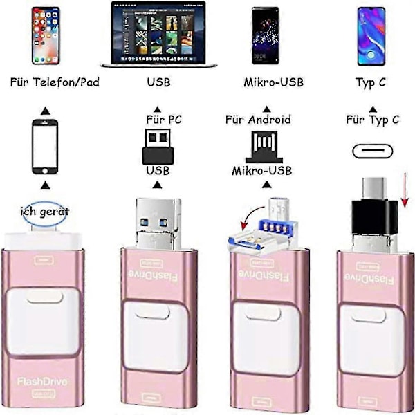 Flashminne för iPhone 128gb, 4-i-1 USB C-formad minnespinne, Fotominne extern lagring tumme för iPhone Ipad Android Dator